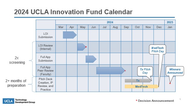 Innovation Fund 2024 Calendar