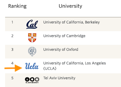 Pitchbook graphic